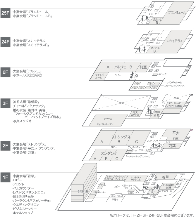 施設概要